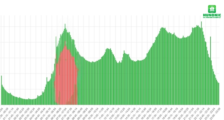 thoi-quen-su-dung-smarthome-02