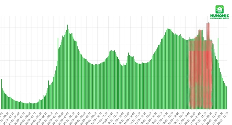 thoi-quen-su-dung-smarthome-02
