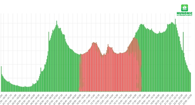 Thói quen người dùng smarthome Việt Nam &#8211; Khi công nghệ gắn với nhịp sống gia đình