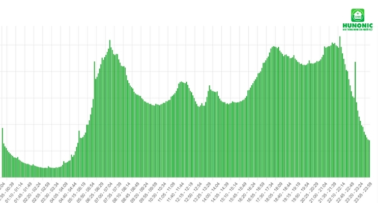 hanh-vi-nguoi-dung-smart-home3